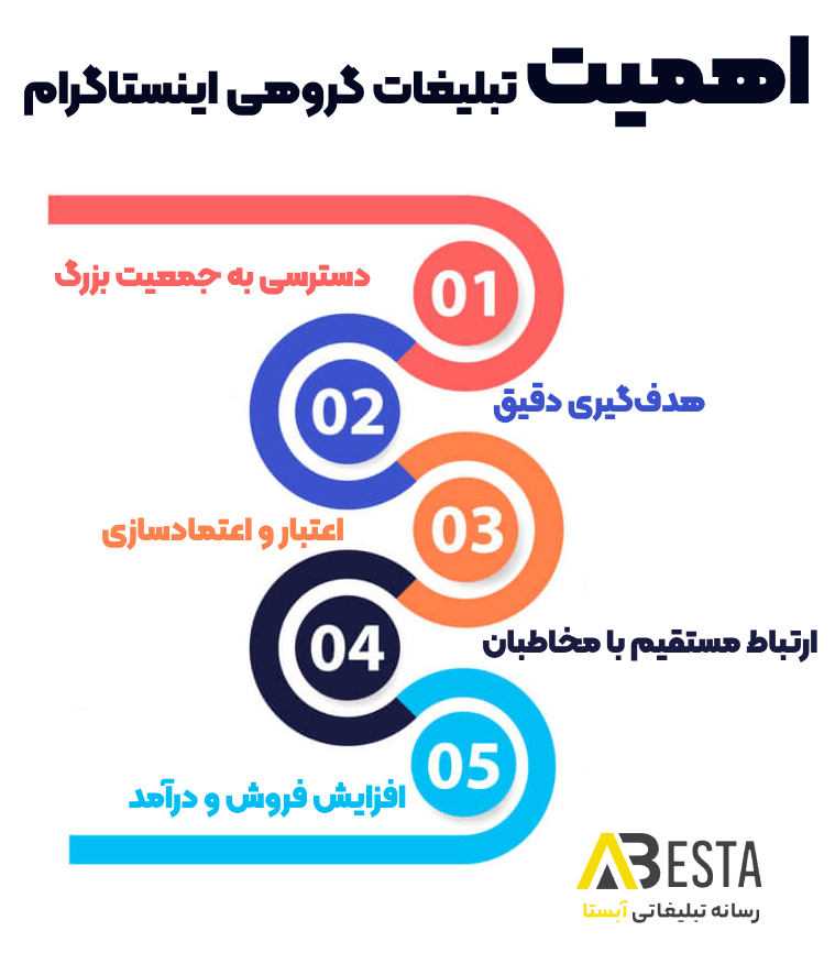 گروهی در اینستا min